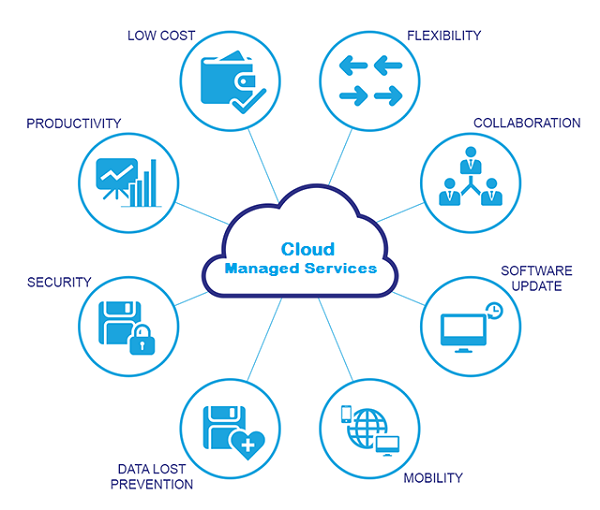 Cloud Services